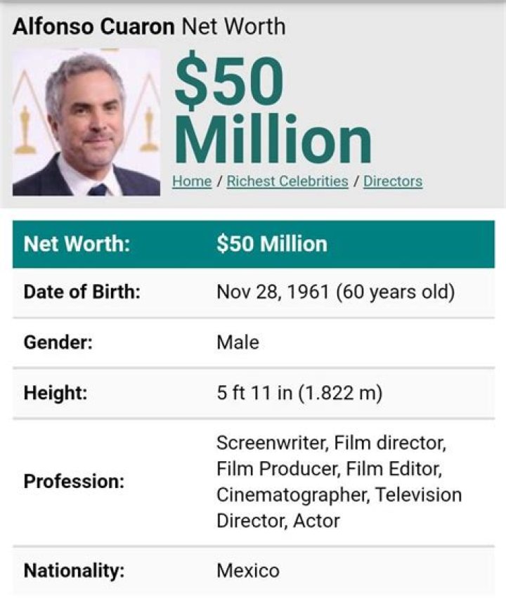 Alfonso Cuaron Net Worth