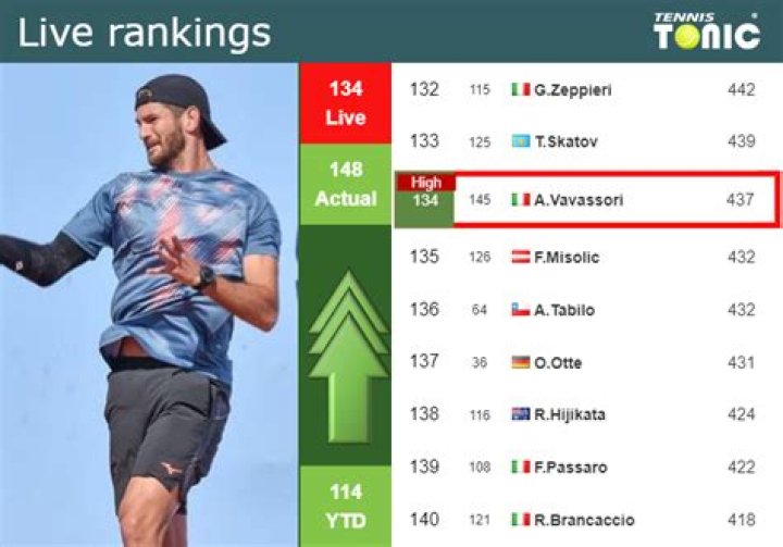 Andrea Vavassori Ranking, Age, Nationality, Height, Bio, Wiki