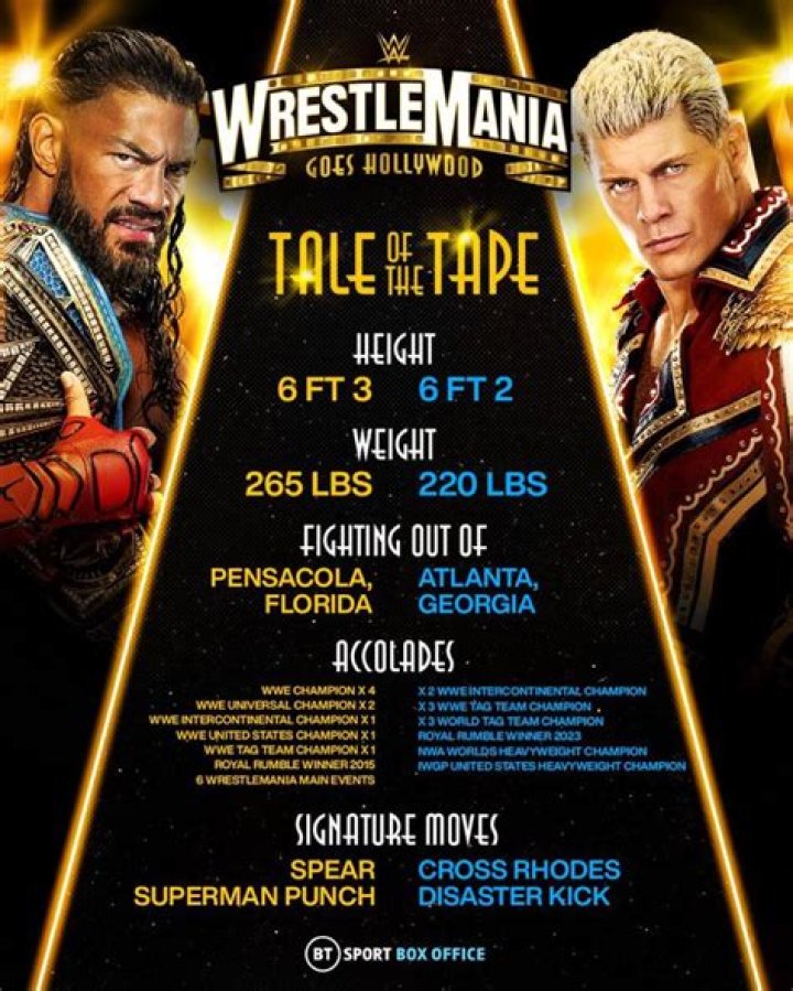 Cody Rhodes Height, Weight, Net Worth, Age, Birthday, Wikipedia, Who, Nationality, Biography