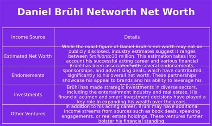 Daniel Brühl Net Worth
