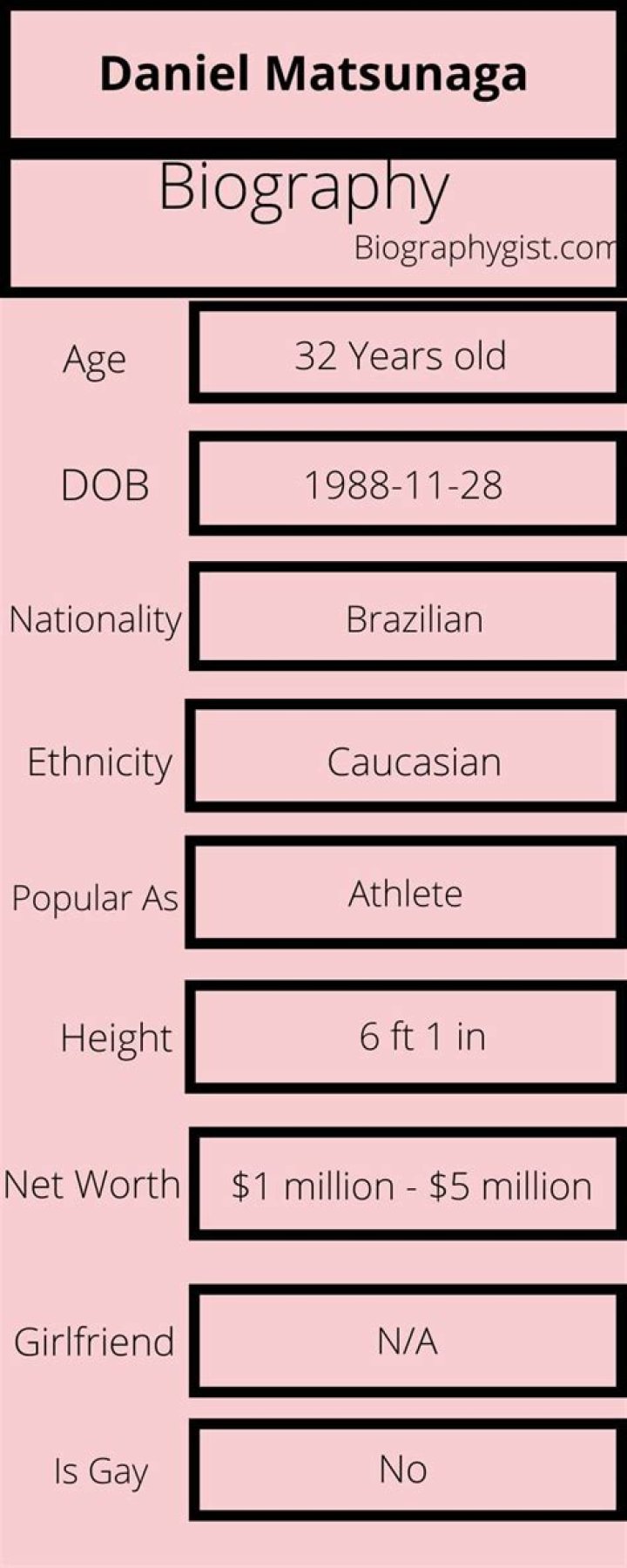 Daniel Matsunaga Height, Weight, Net Worth, Age, Birthday, Wikipedia, Who, Nationality, Biography