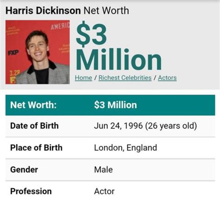 Harris Dickinson Net Worth