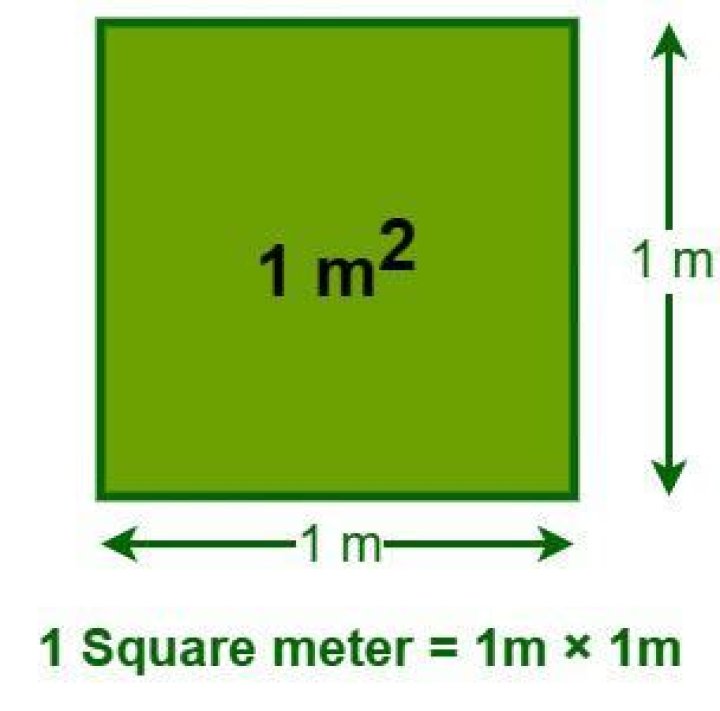 How big is 1 square meter