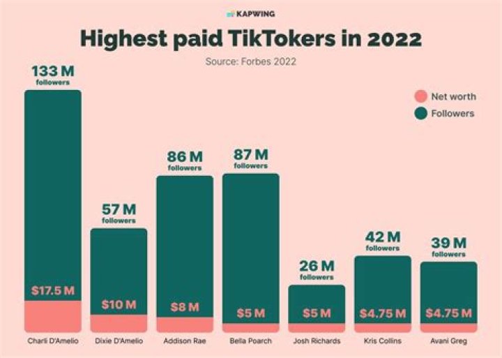 How Much Money Does Cherokee Parks Make? Latest Cherokee Parks Net Worth Income Salary