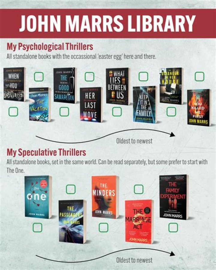 John Mars’s biography, fact, career, awards, net worth & life story