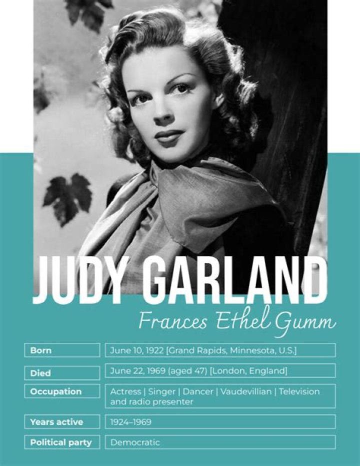 
Judy Garland Height, Weight, Net Worth, Age, Birthday, Wikipedia, Who, Nationality, Biography 