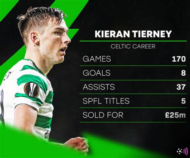 Kieran Tierney Girlfriend: Who is Amy Hale?