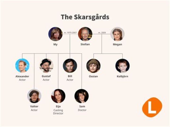Know Stellan Skarsgård Son, Sam Skarsgård? His Parents, Wife, Net Worth, & Dad