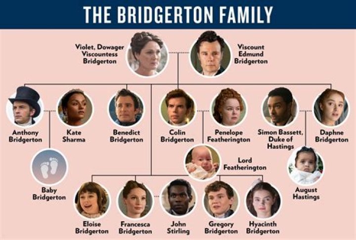 Lady Danbury Children and Family Tree In Bridgerton