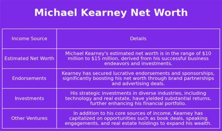 Michael Kearney Net Worth
