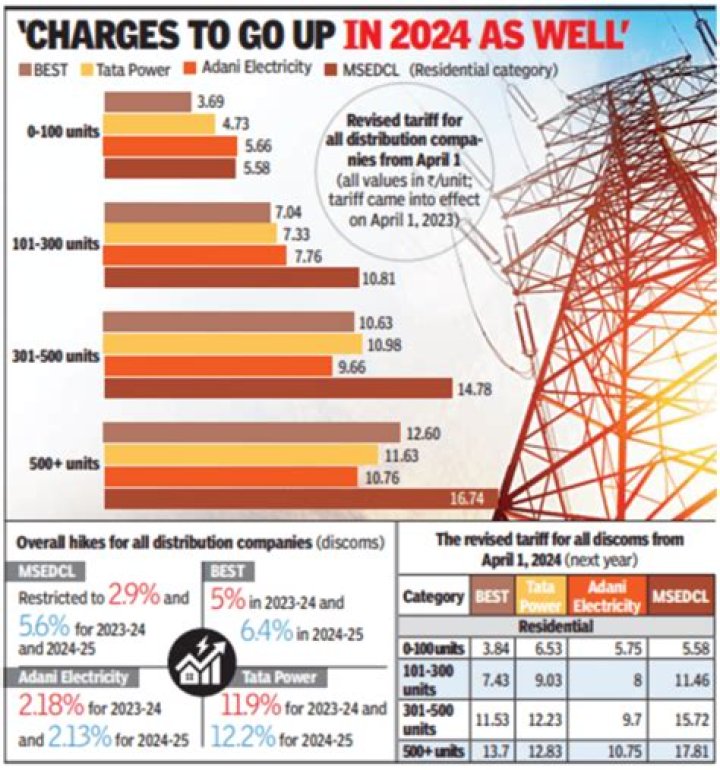 
OPS comes out strongly against power tariff hike in TN 