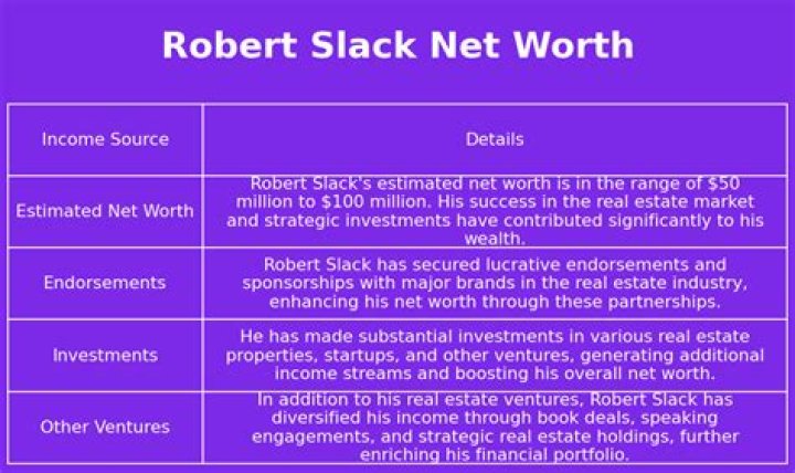Robert Slack Net Worth