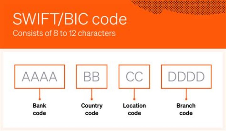 SWIFT/BIC Code for BANCO SANTANDER TOTTA, SA, Madeira