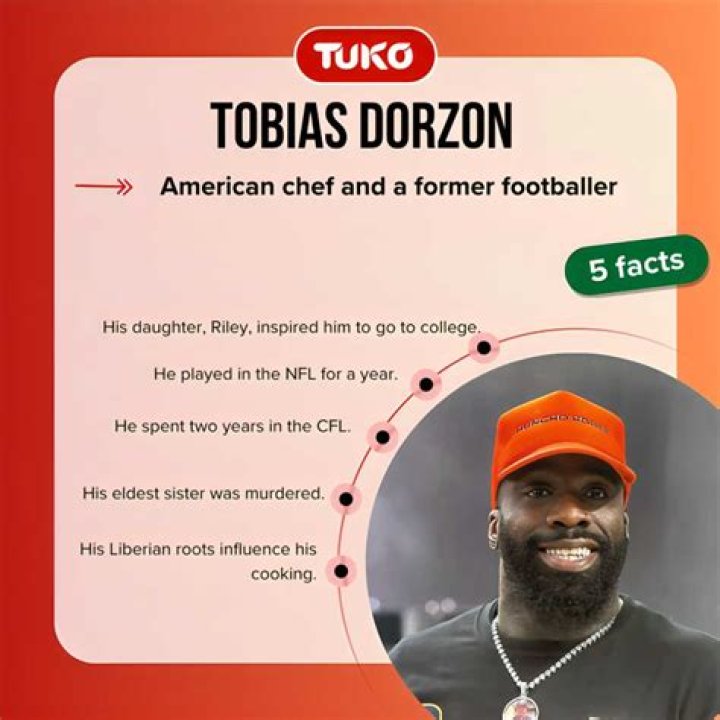 Tobias Dorzon NFL Stats & Career So Far, Find The Footballer Turned Chef Wikipedia Bio