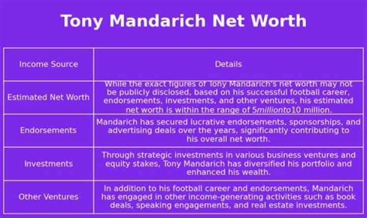 NFL's Hero Turned Villain Tony Mandarich is a Multi-Millionaire