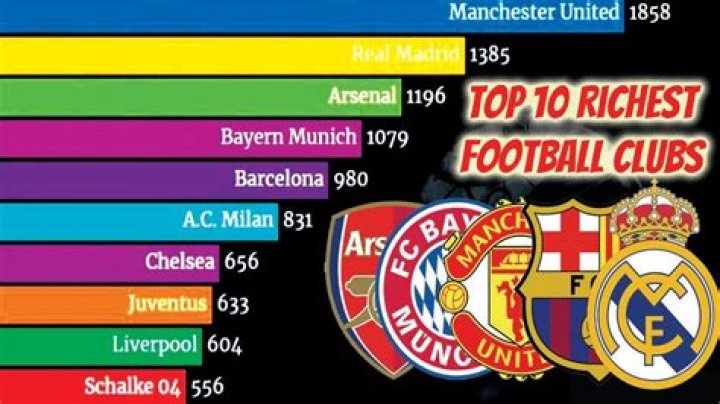  Top 10 Richest Football Clubs in the World (2022 Ranking)
