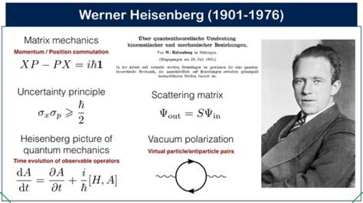Werner Heisenberg