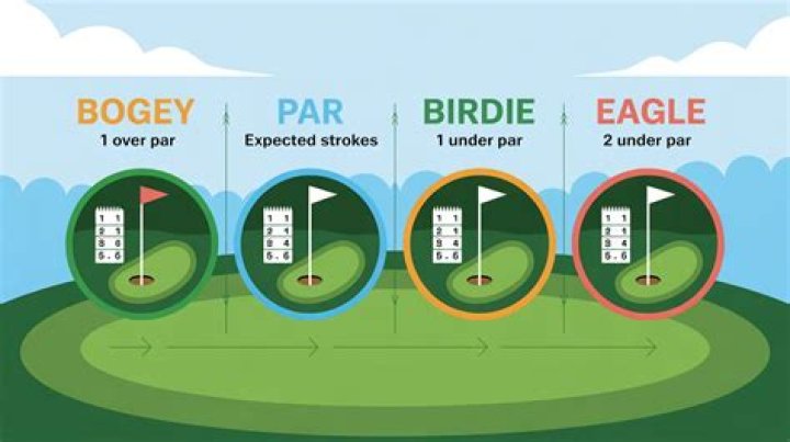 What Does Birdies Or Better Matchup Mean In Golf?