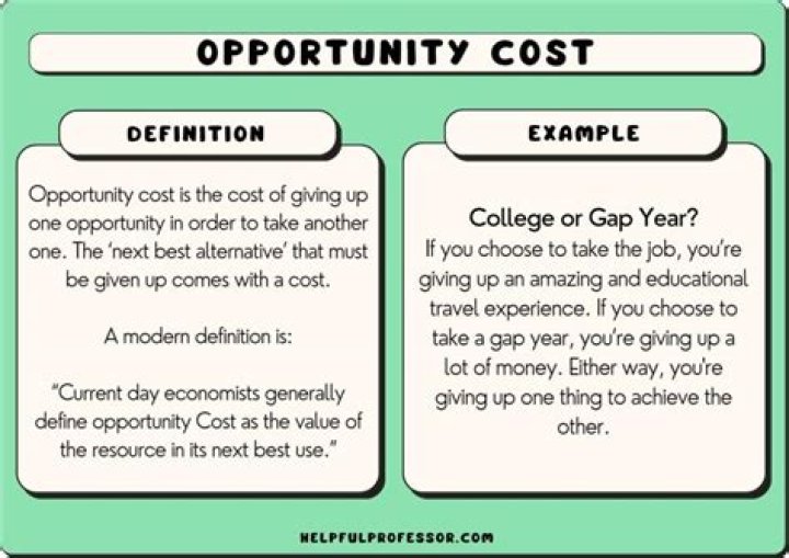 What is the definition of opportunity cost