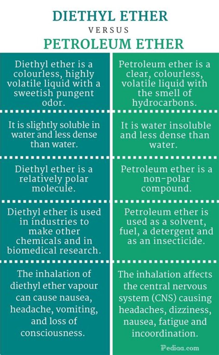 What is the Difference Between Diethyl Ether and Petroleum Ether