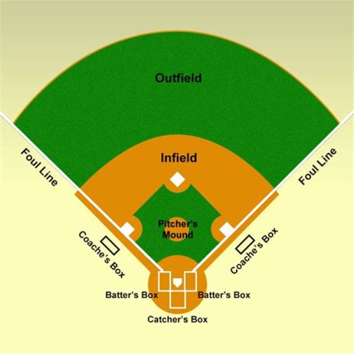 Who Are Stuart Fairchild’s Parents? Details To Know About The Professional Baseball Outfielder