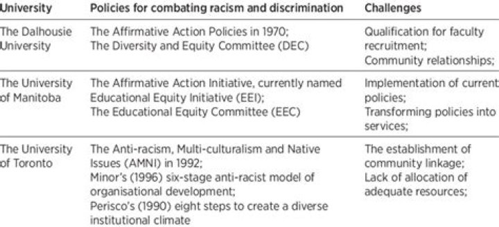 
Who is Dr Tabia Lee? De Anza College diversity director allegedly fired for questioning anti-racism policies 